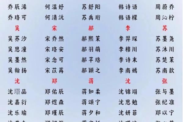 2019年3月27号寅时出生的男孩应该起什么样的名字姓名