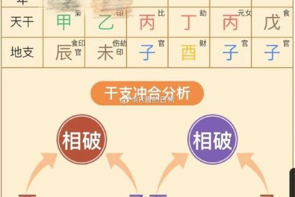 八字到底能代表什么命