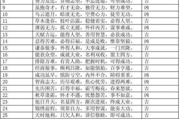 紫薇测测算手机号码吉凶