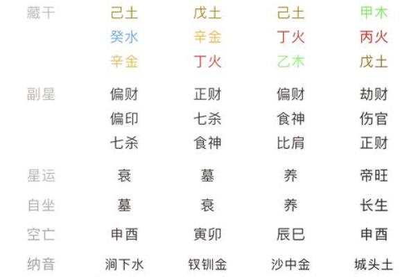 以残生生肖为中心，了解八字排盘的秘密