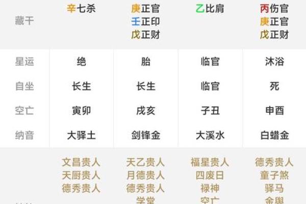 以残生生肖为中心，了解八字排盘的秘密
