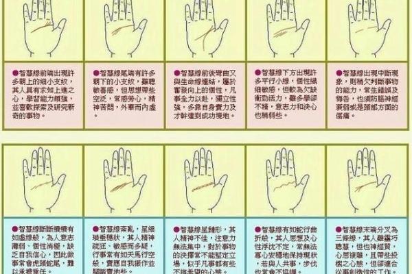 自己算命方法图解
