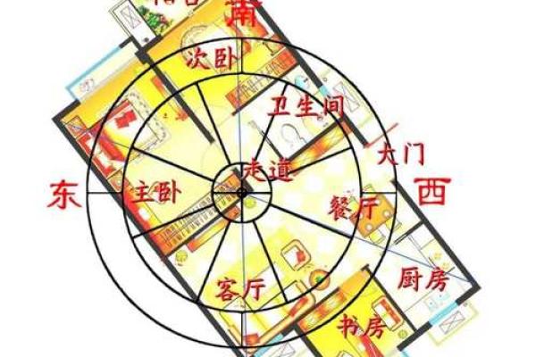 风水学：住宅风水布局七大讲究，你都了解几条？_1