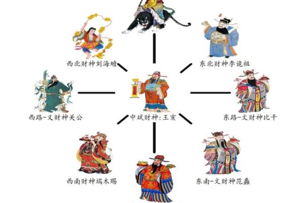财神节是农历哪一天