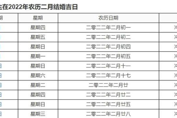 结婚好吗？怎么选择结婚吉日？