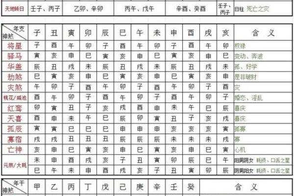 八字四柱神煞的来源 八字四柱神煞的渊源