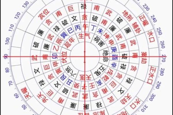 怎样区分二十四龙吉凶方位