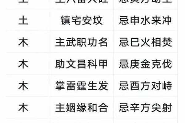 怎样区分二十四龙吉凶方位