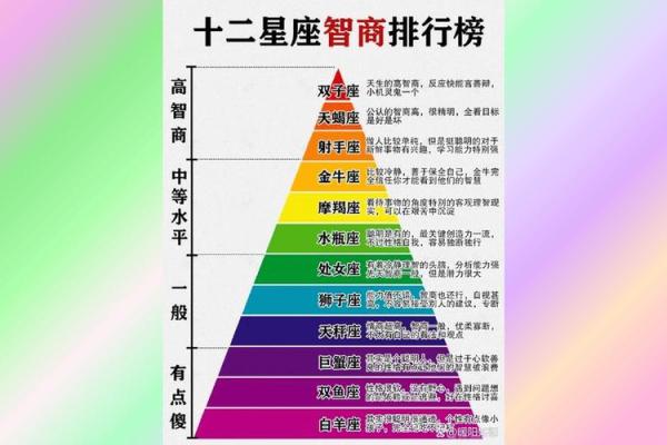 占星术宣扬人的性格与命运是由星座决定的吗