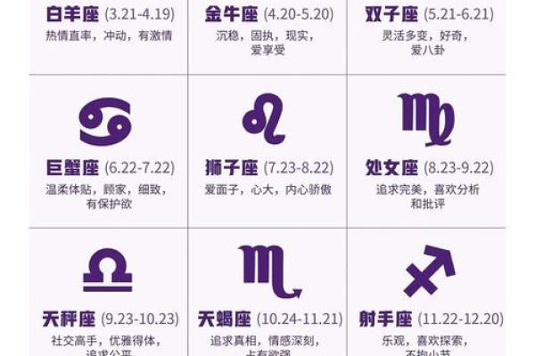 双子属于水象星座吗