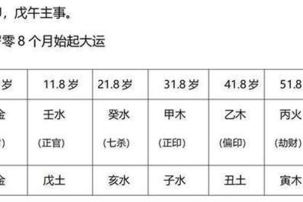 自学渊海子平就可以算命吗