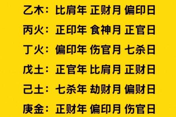 算命周易测八字 如何用算命周易测算八字