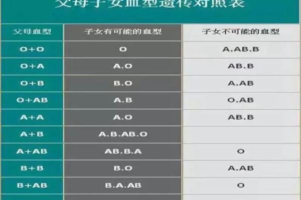 从血型看出你的花钱习惯