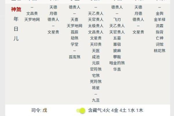 八字格局与日干旺衰有关吗