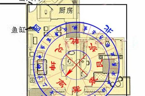 易经风水，如何判定屋宅的坐向