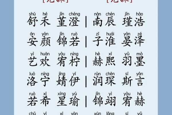 2019年5月6号寅时出生的男孩起名时要注意什么姓名