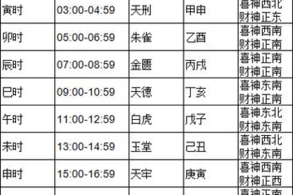 今日财神方位 2024年10月25日开市吉利时辰