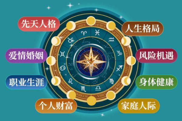 适合考研的星盘