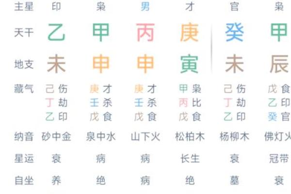 八字伤官配印格局 喜印生身强印来制