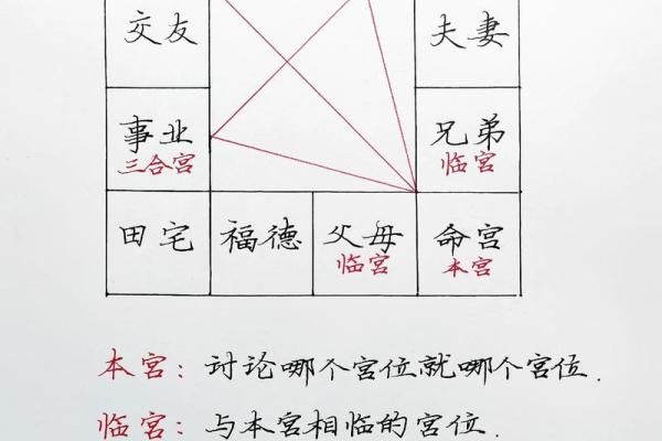 紫薇斗数看分手复合