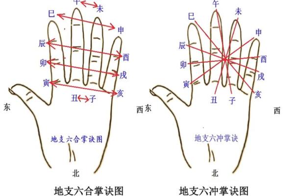 八字卯酉冲如何化解