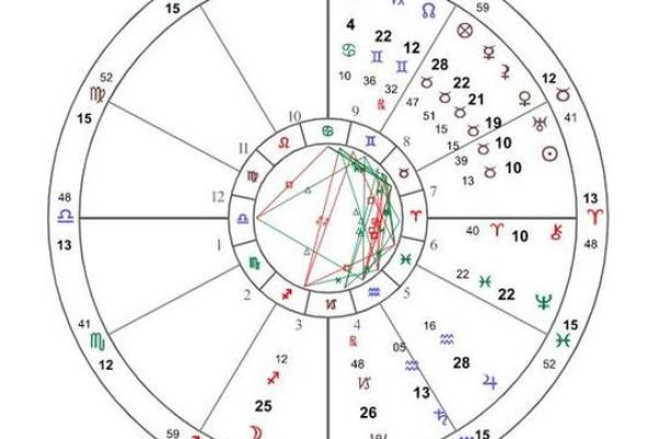 月亮星座和上升星座是什么意思 上升星座是什么意思月亮星座代表什么