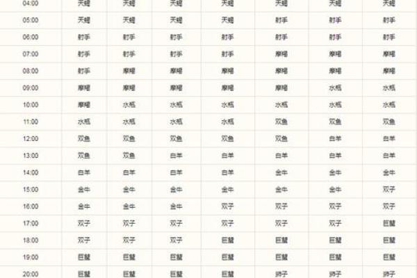 月亮星座和上升星座是什么意思 上升星座是什么意思月亮星座代表什么