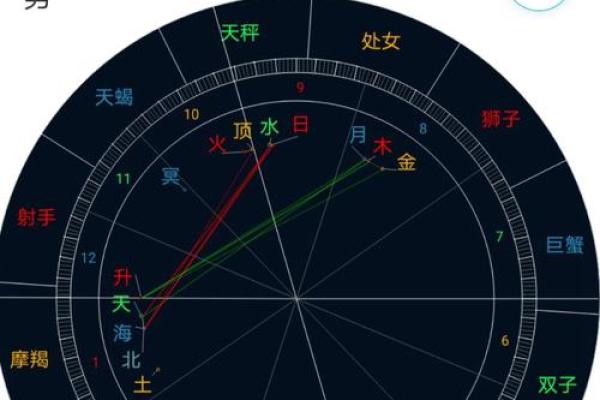 乔布斯星盘分析为什么短寿