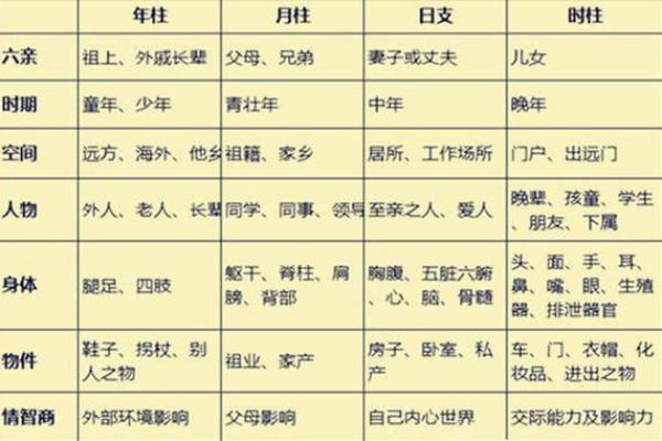 八字看子女,四柱中如何看子嗣