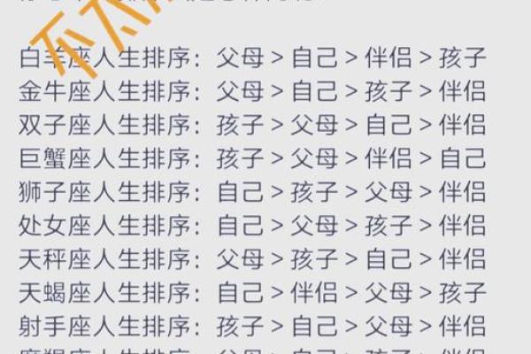 哪个星座是做男朋友最佳选择