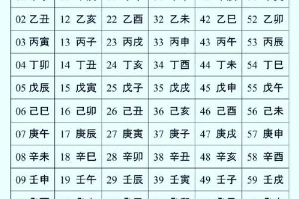 八字基础，干支阴阳差异