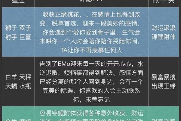 星座情感运势分析男士