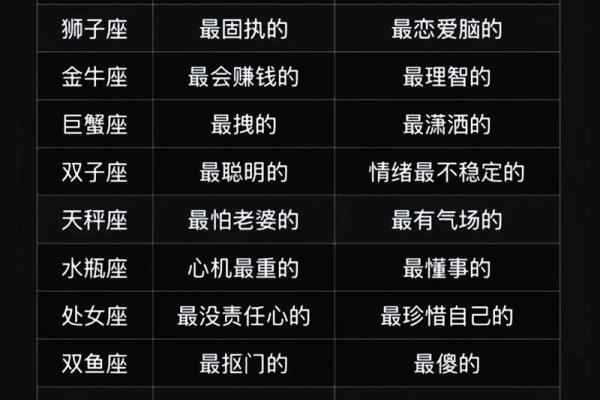 0615对应的星座是什么
