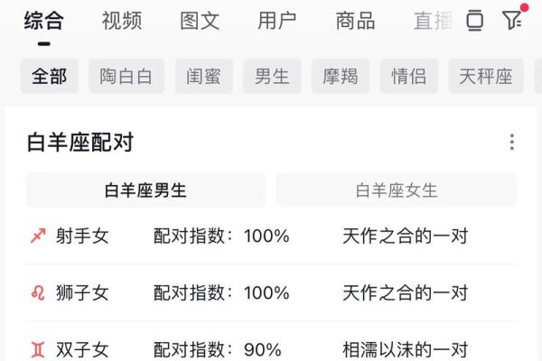 双子和白羊配对 双子和白羊配对指数