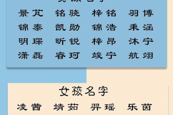属鼠辰时出生的男孩宜用什么字取名字，怎样取名字姓名
