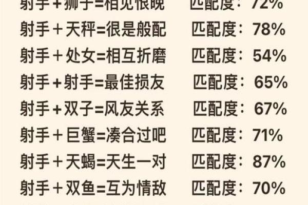 处女座和射手座配对指数