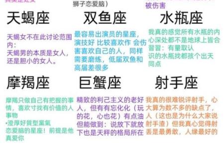 十二星座全新日期对照表与性格特征全解析
