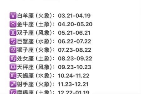 白羊座和什么星座最配 白羊座和什么星座最配做闺蜜