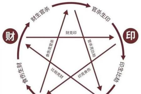 性格急躁的人八字什么样