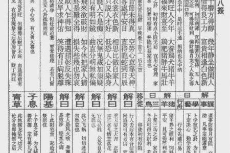 佛祖灵签第50签恋爱
