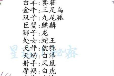 十二星座守护神兽
