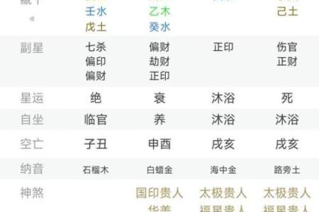 三庚八字