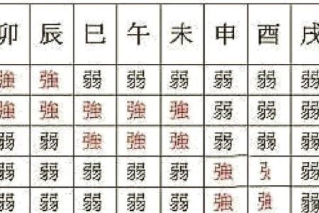 什么样的八字命最好？