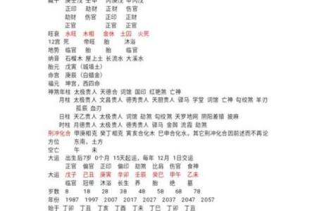 说说八字里面的正 偏 财，值得收藏！