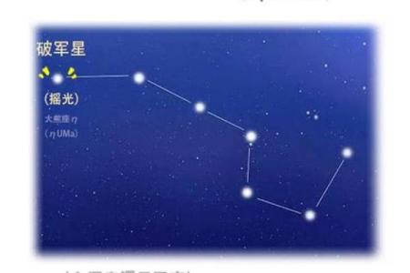 紫薇斗数108星图片