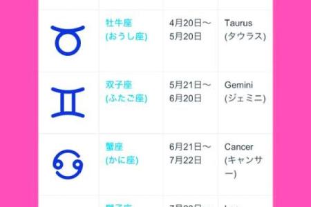 农历星座查询：农历三月十八是什么星座？