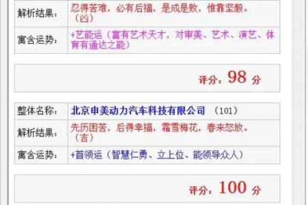 美名腾公司测名字打分测试