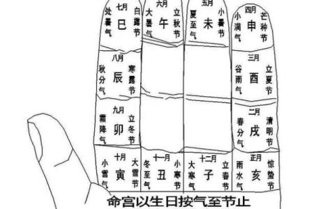 命理学中常用的风水术语有哪些