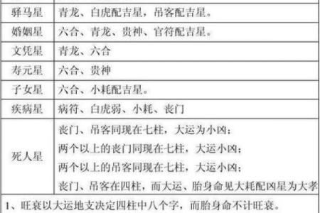 自己算命方法图解