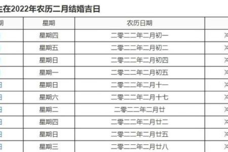 结婚好吗？怎么选择结婚吉日？